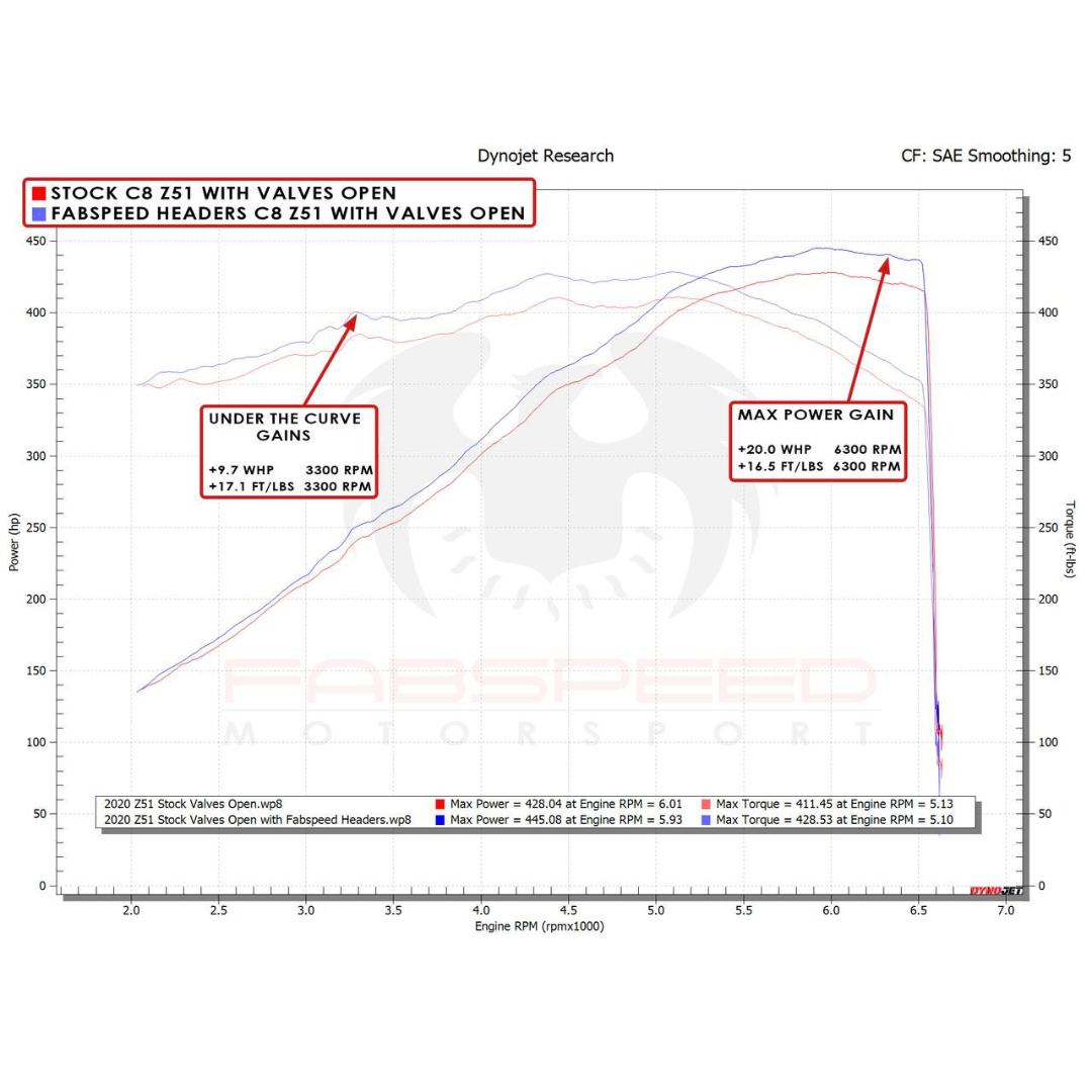 c8-corvette-stingray-long-tube-sport-headers