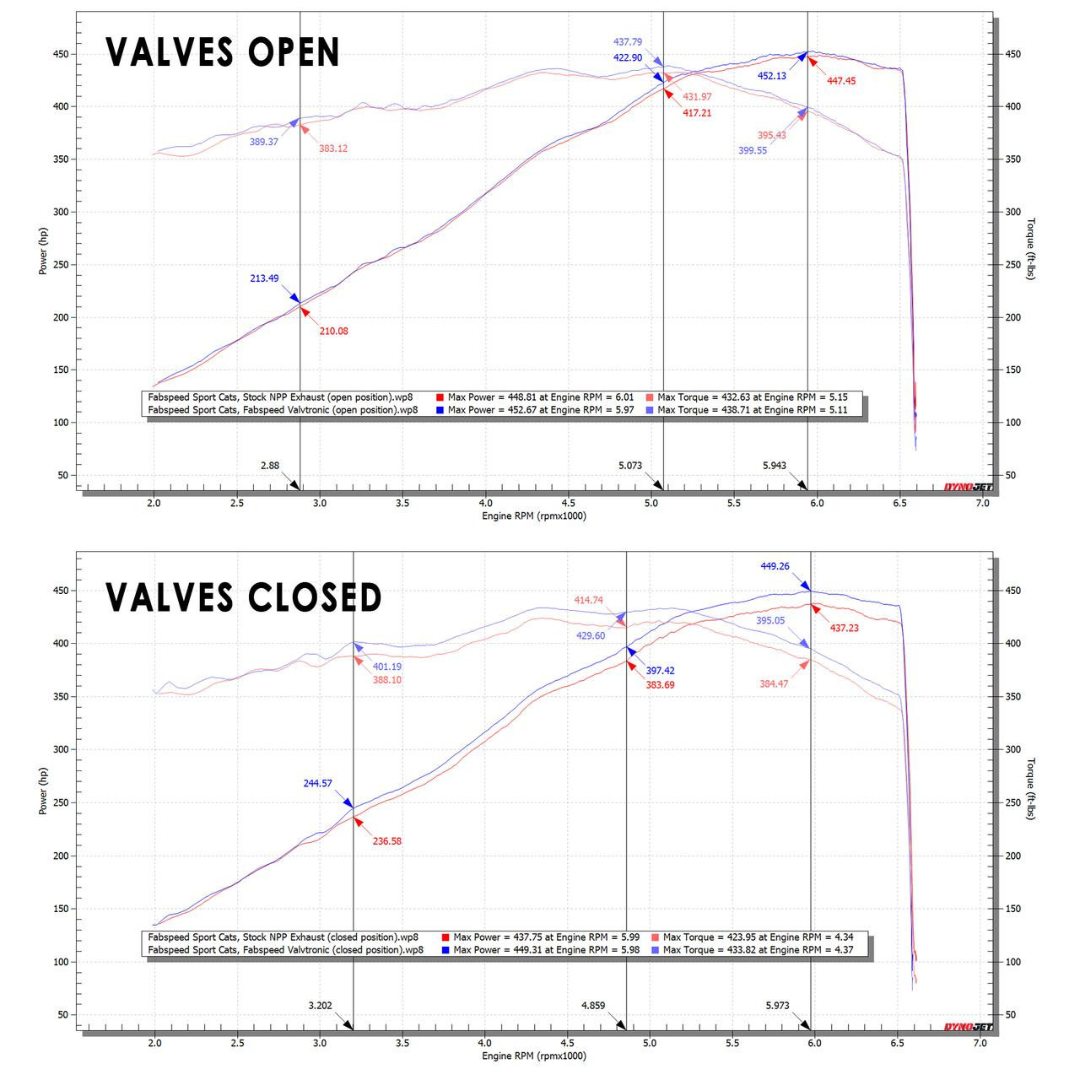 c8-corvette-stingray-valvetronic-maxflo-exhaust-system
