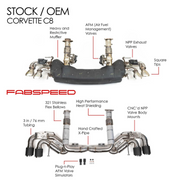 c8-corvette-stingray-valvetronic-maxflo-exhaust-system