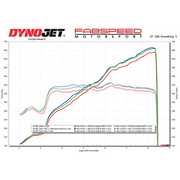 c8-corvette-z06-supersport-x-pipe-cat-back-exhaust-system