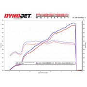 c8-corvette-z06-supersport-x-pipe-cat-back-exhaust-system