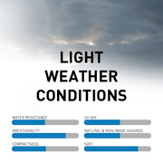 c5-corvette-triguard-car-cover