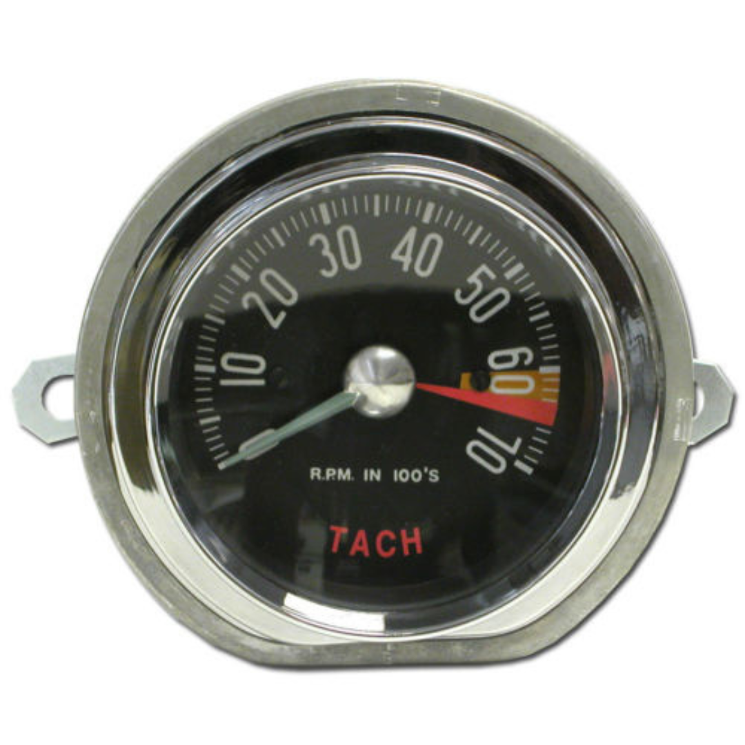 Gauges