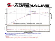 Technical Bulletin