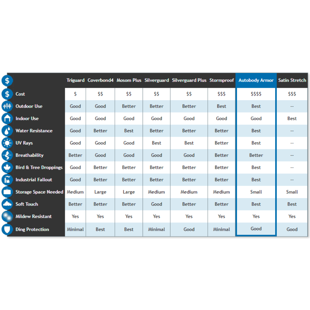 Corvette Custom Car Cover Coverbond 4