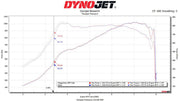 C8 2026 Corvette Fabspeed Stainless Megaphone Cat-Back Exhaust System fits ZR1X - Fabspeed Motorsport