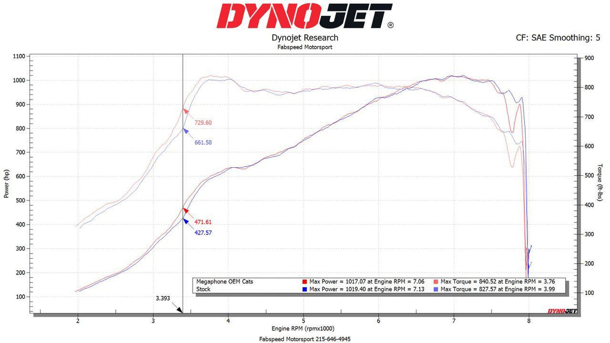 C8 2026 Corvette Fabspeed Stainless Megaphone Cat-Back Exhaust System fits ZR1X - Fabspeed Motorsport