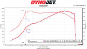 C8 2025-2026 Corvette Fabspeed Sport Cats / Catalytic Converters fits ZR1 - Fabspeed Motorsport