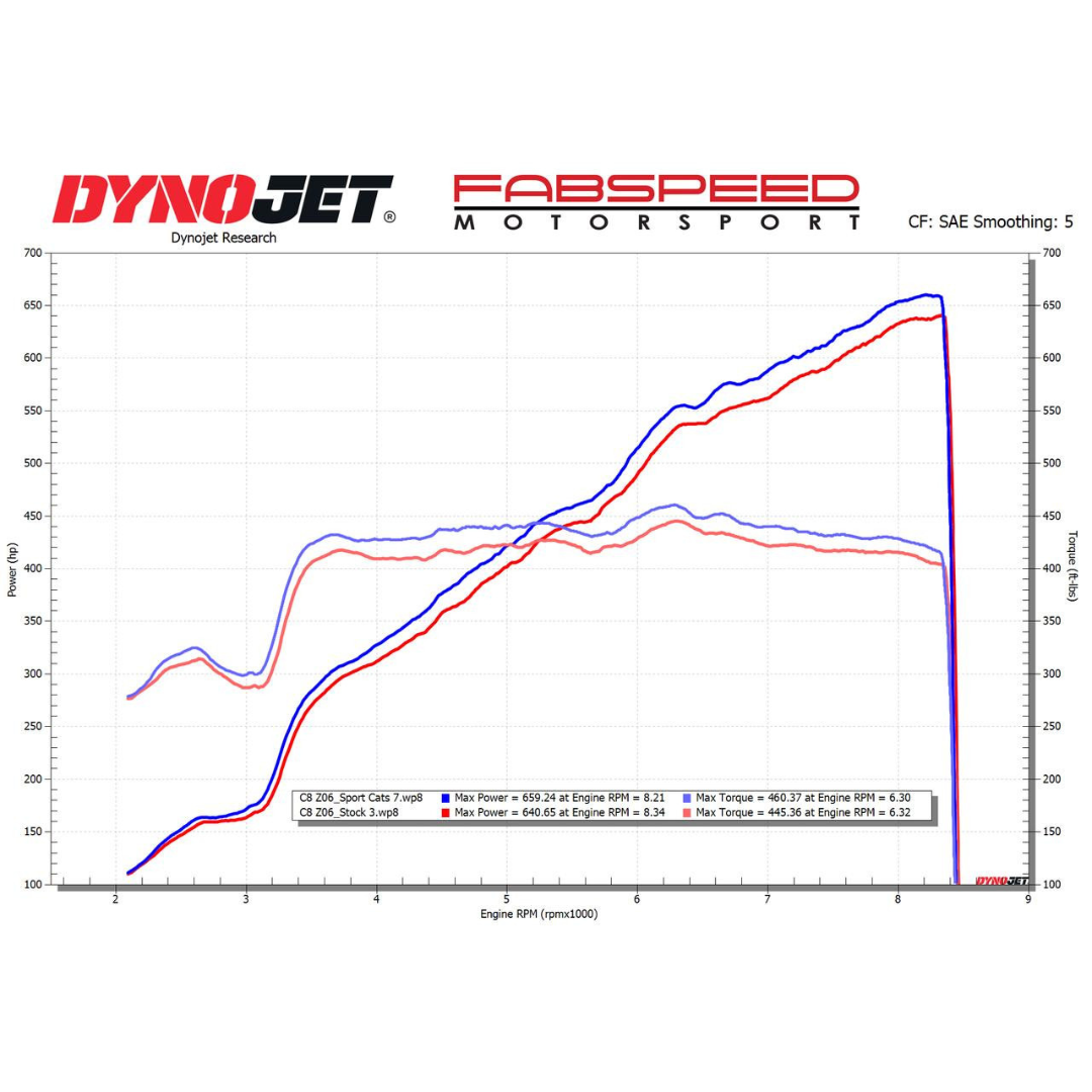 c8-corvette-z06-sport-cats-catalytic-converters
