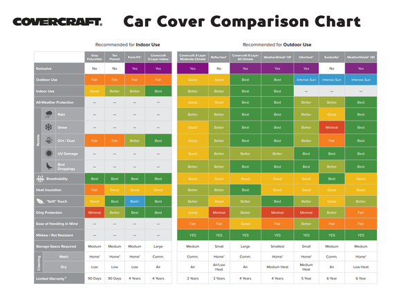c1-corvette-covercraft-form-fit-indoor-car-cover